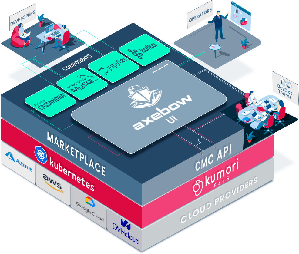 Axebow Tech Stack