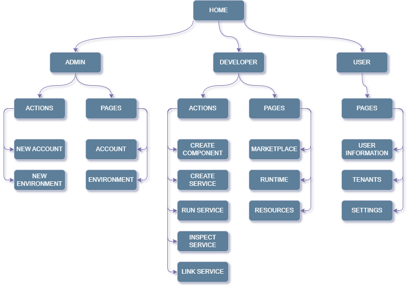 axebow sitemap